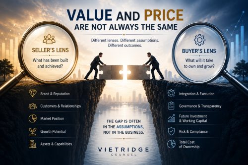 Value and Price are not always the same A recent M&A