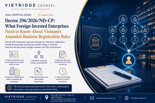 Vietnam Decree 296/2026/NĐ-CP enterprise registration changes for foreign investors